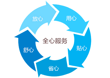 砂塵試驗箱|砂塵測試試驗箱廠家售后服務